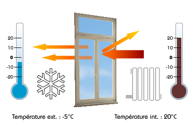 film isolant de fenêtre anti froid Protherm